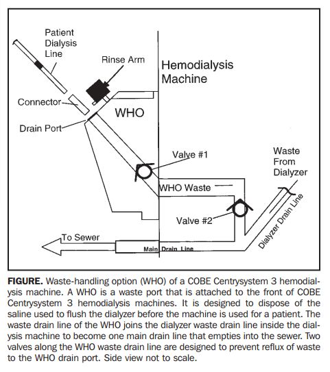 震惊！院感防控评估工具居然是......