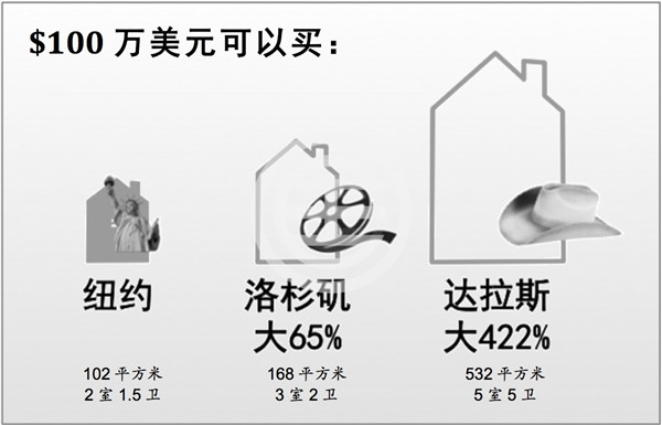 美国达拉斯城市排名,美国达拉斯景点地图