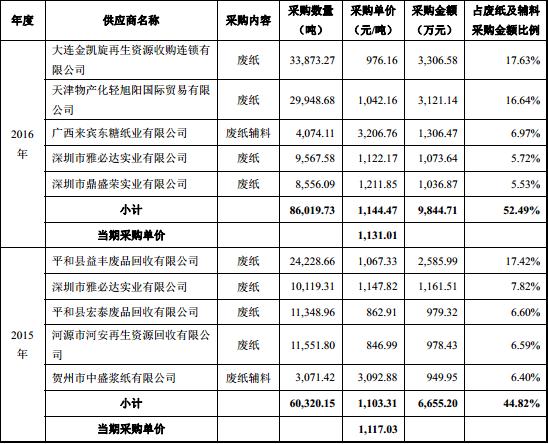 松炀资源财务风险,松炀资源