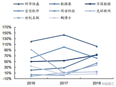 光环新网智慧,光环新网风云