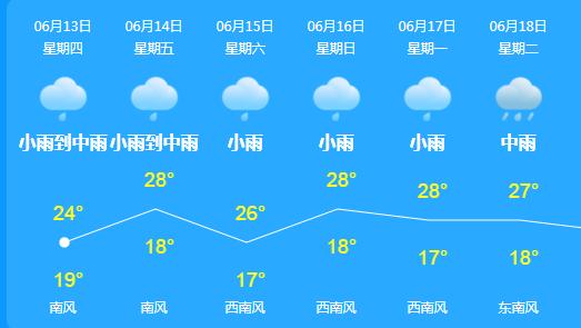 云南昆明春城暴雨,春城会不会有大暴雨