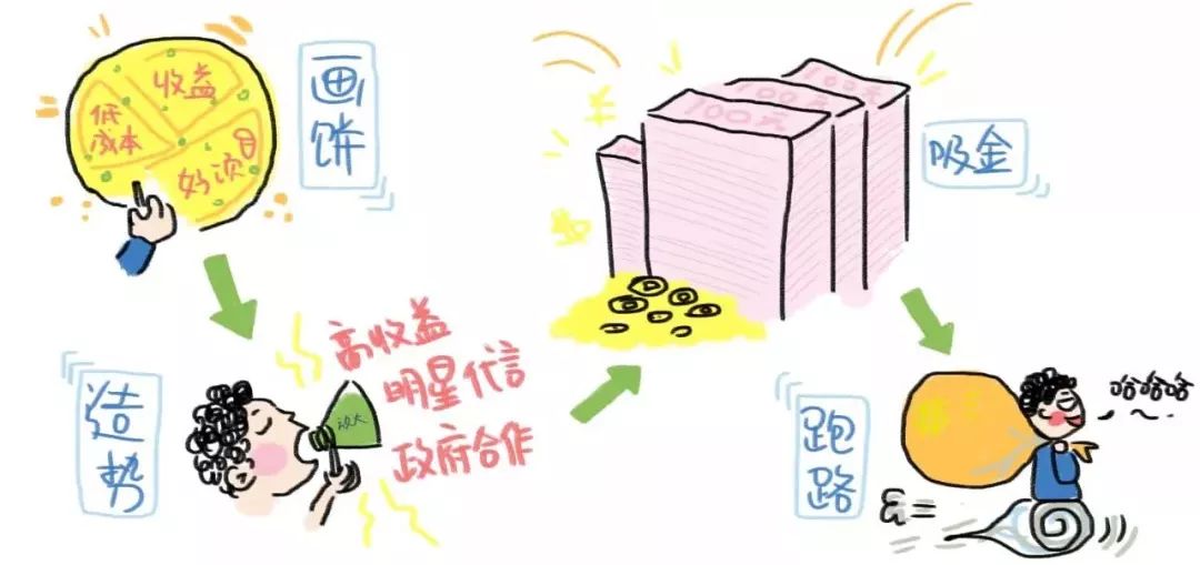 起诉追回投资款的典型判例,以案释法100期