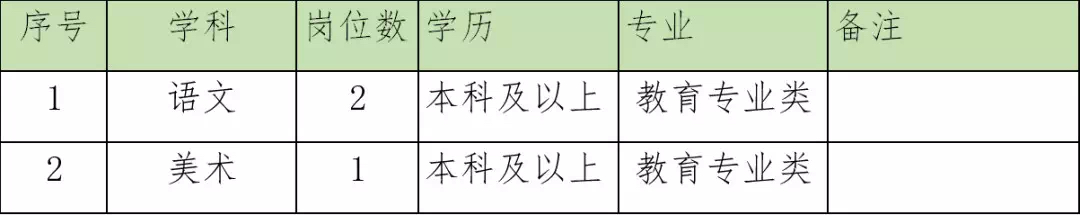 年薪可达37万公办学校招教师50名,公立高中老师年薪30万