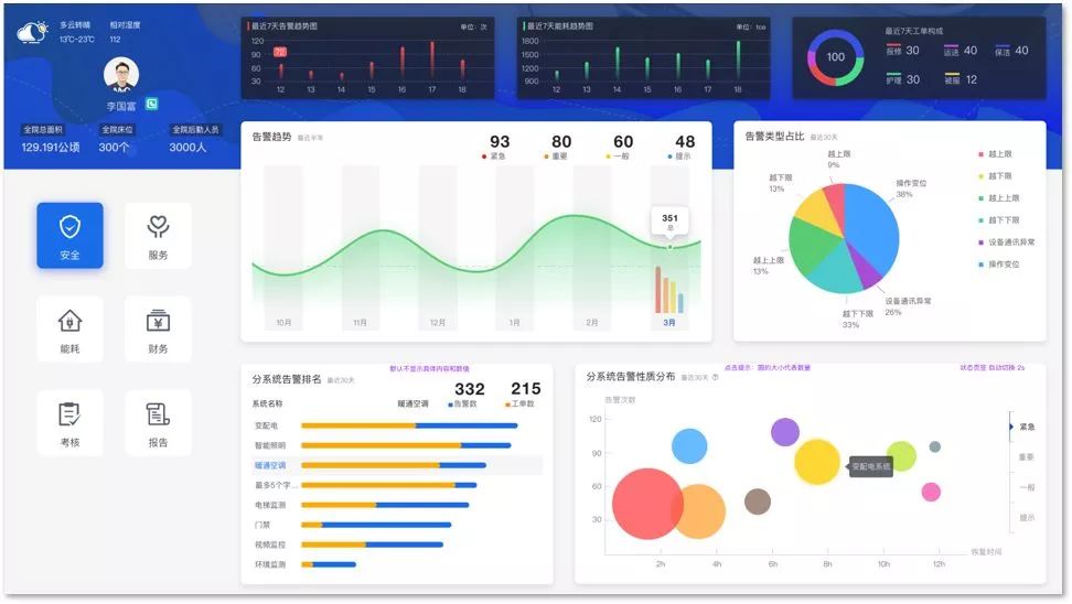 天溯智慧后勤一站式解决方案发布