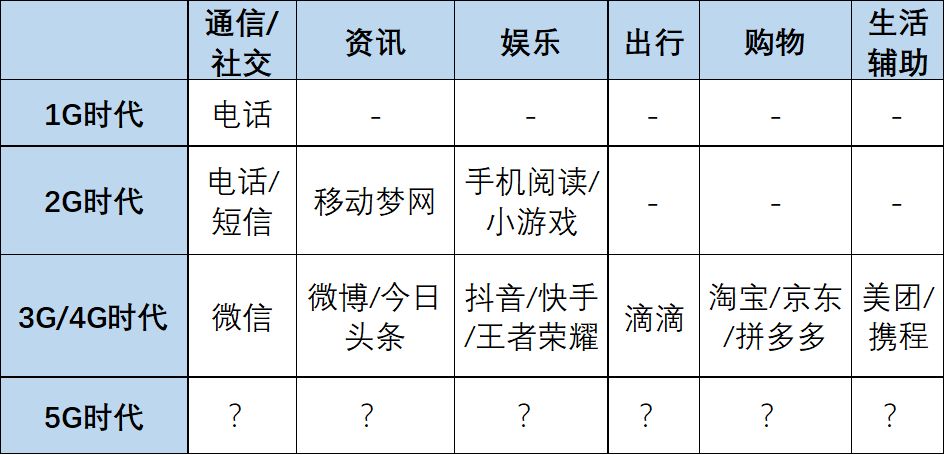 其实5g并没有想象中的那么重要,比5g还快的设置