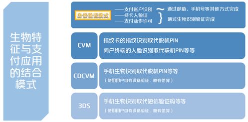 支付宝人脸识别的风险,人脸识别和指纹识别哪个成本高