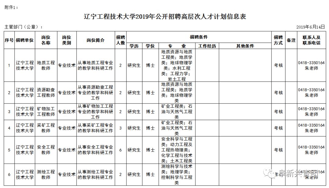 安家费最高100万招聘730人,招30人有编制20w安家补助