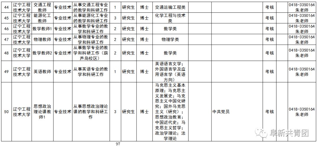 招聘事业编制116人,辽宁招聘593人职位表
