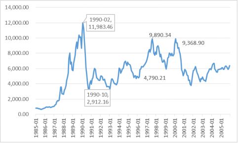 台湾银行业发展现状,消失几百万银行记录有用吗