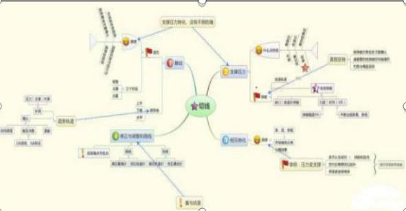 炒股现量选股法,炒股30分钟选股技巧