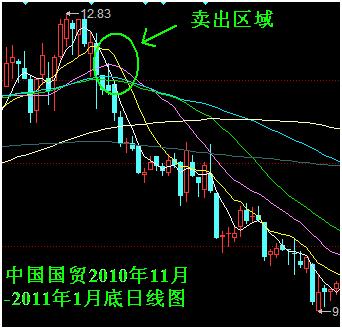 新手股民必看技巧,股民新手必学的十大策略