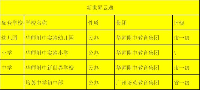 广州市白云区广大附中小学,广州白云区培英附属小学