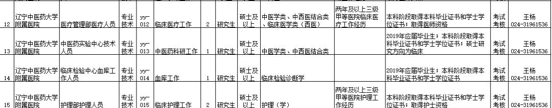 安家费最高100万招聘730人,年薪八万安家费