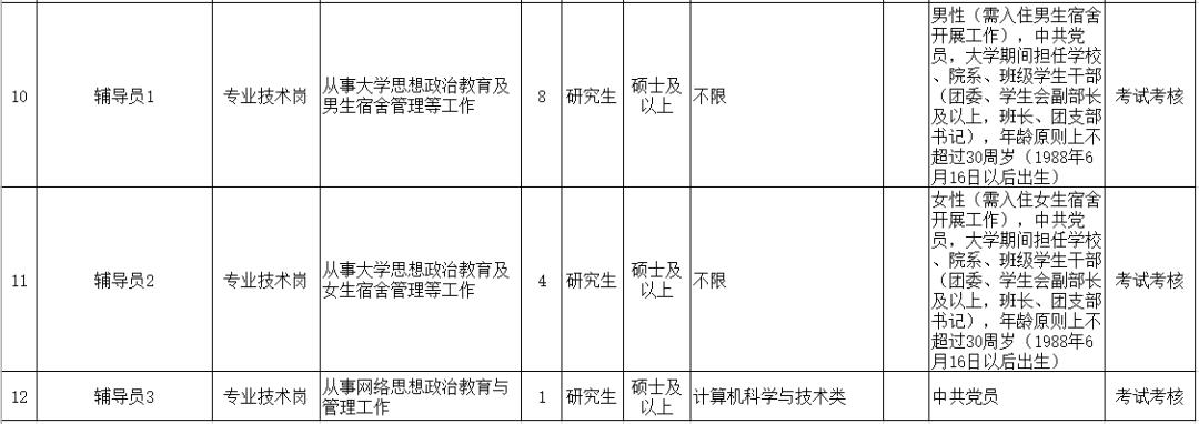 「招聘信息」年薪18万！事业编制！2000多个岗位！辽宁24家事企单位招聘