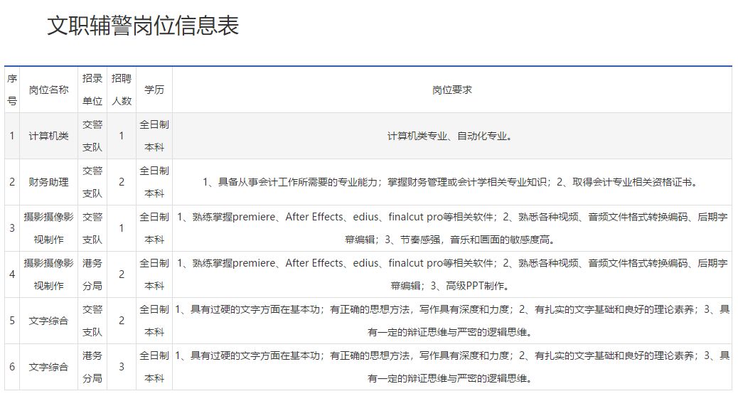 「招聘信息」年薪18万！事业编制！2000多个岗位！辽宁24家事企单位招聘