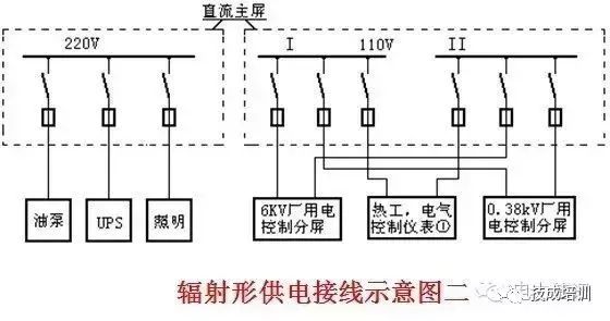 直流系统介绍大全,直流系统如何选择