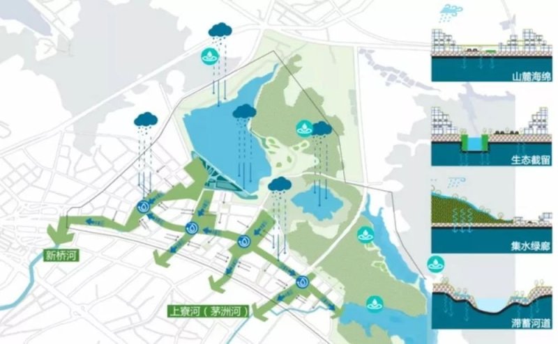 超惊艳！深圳有史最大旧改，新桥智创城城市设计结果出炉