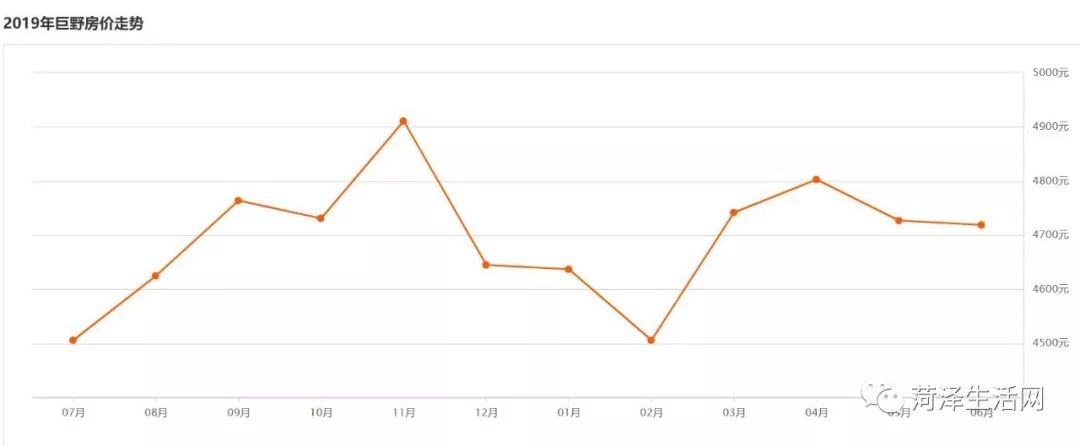 巨野房价二手房出售信息,巨野承德家园房价最新报价
