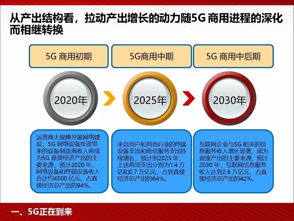 华为5g相关ppt,5g技术ppt演示