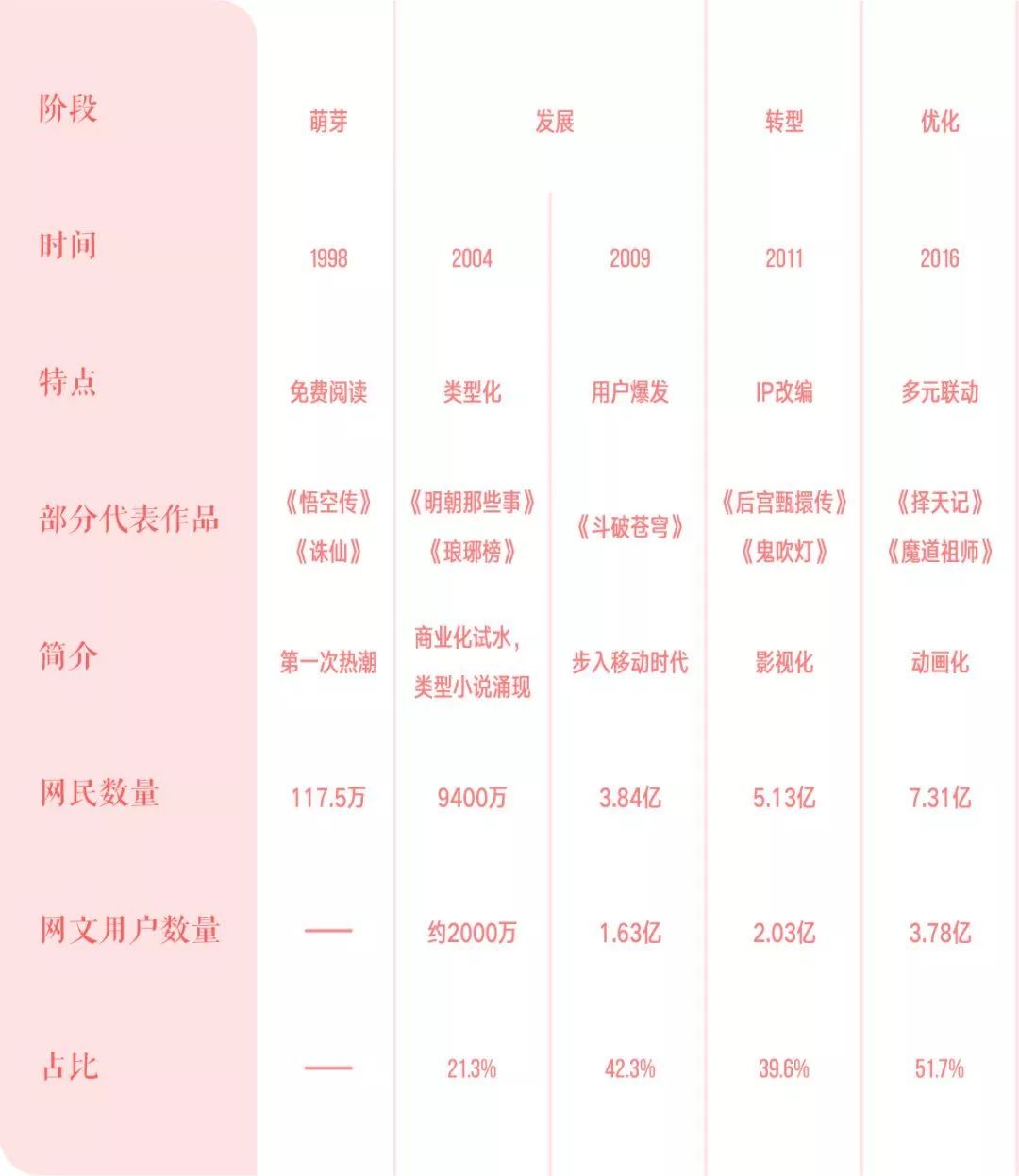 国风文化创新,国风研究报告边框