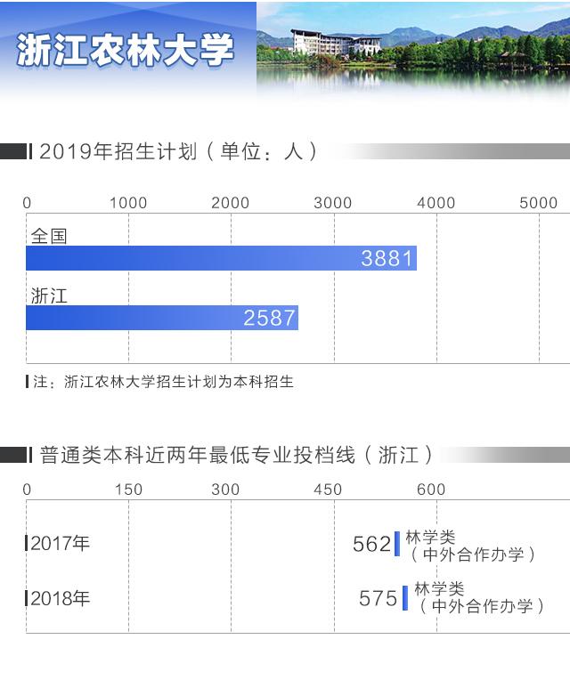 2019浙江高考成绩信息,2019浙江高考录取学校排名