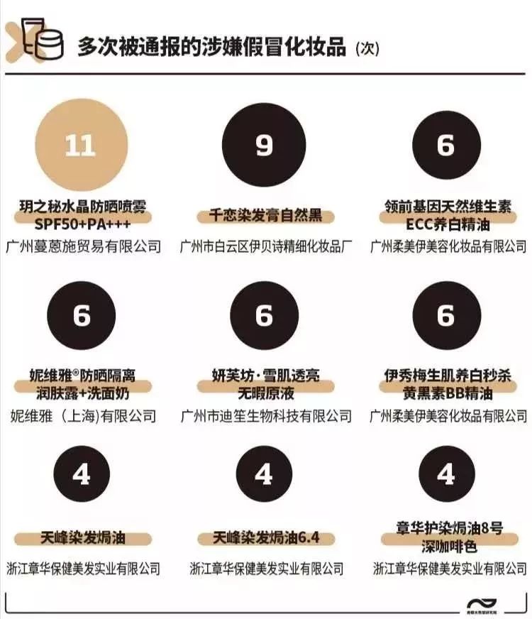 化妆品毁容的十个信号,化妆品用了严重毁容