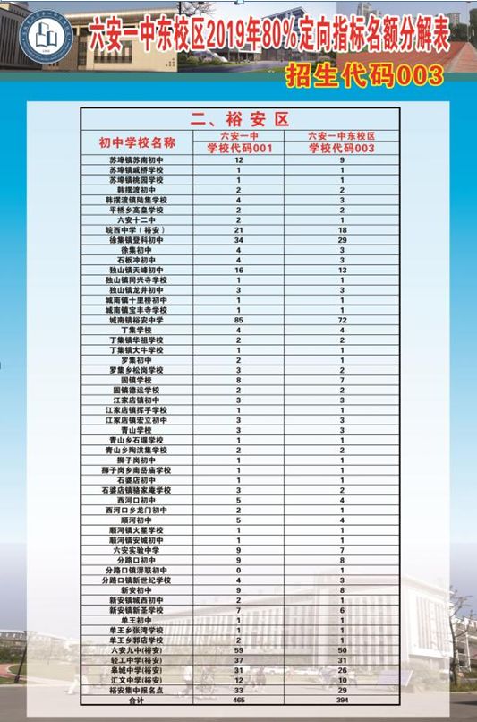 六安一中东校区公示,六安一中东校区是哪个区