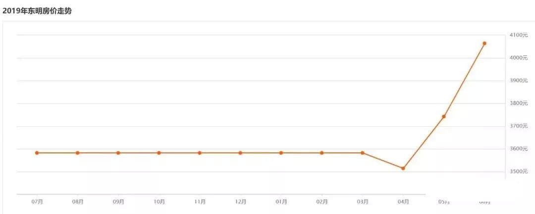 2021年菏泽将军苑最近房价,菏泽房价跌幅最猛的288个小区榜单