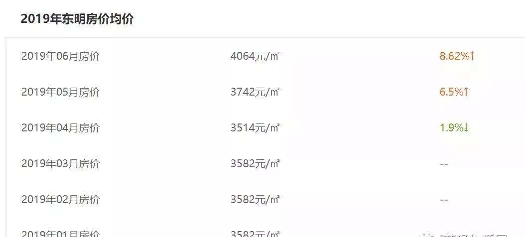 2021年菏泽将军苑最近房价,菏泽房价跌幅最猛的288个小区榜单