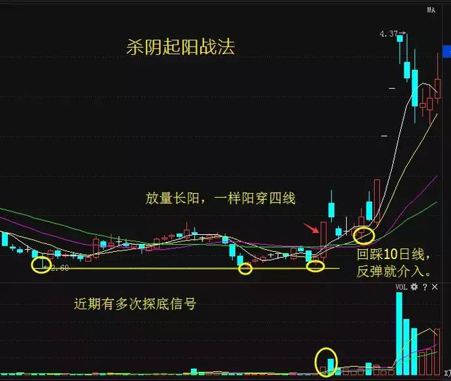 华尔街暴利思维视频,华尔街最具实战的炒股技巧