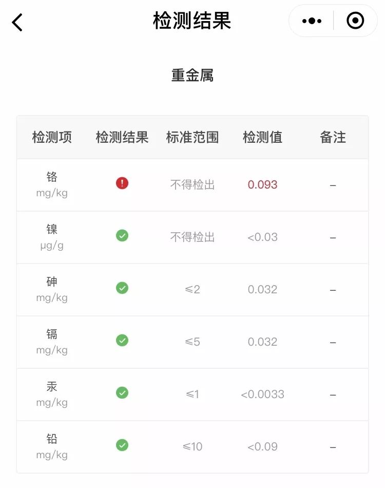 哪些禁售的日本网红眼药水,日本网红眼药水什么副作用