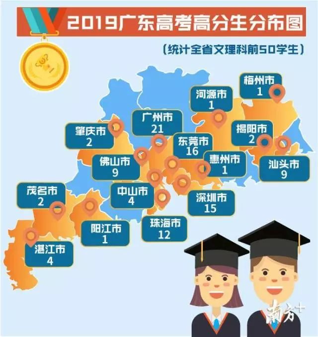 2019广东高考全省前50学霸出炉,高考全省前50名的学霸