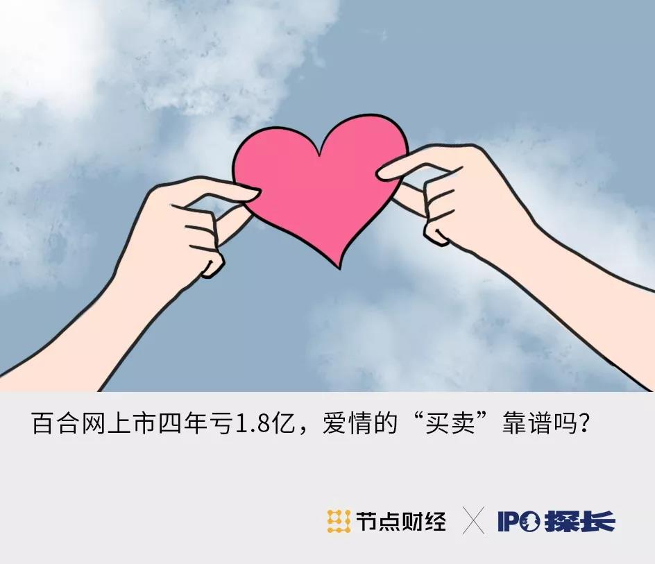 百合网的定金能退吗没签合同,百合网结婚退6万