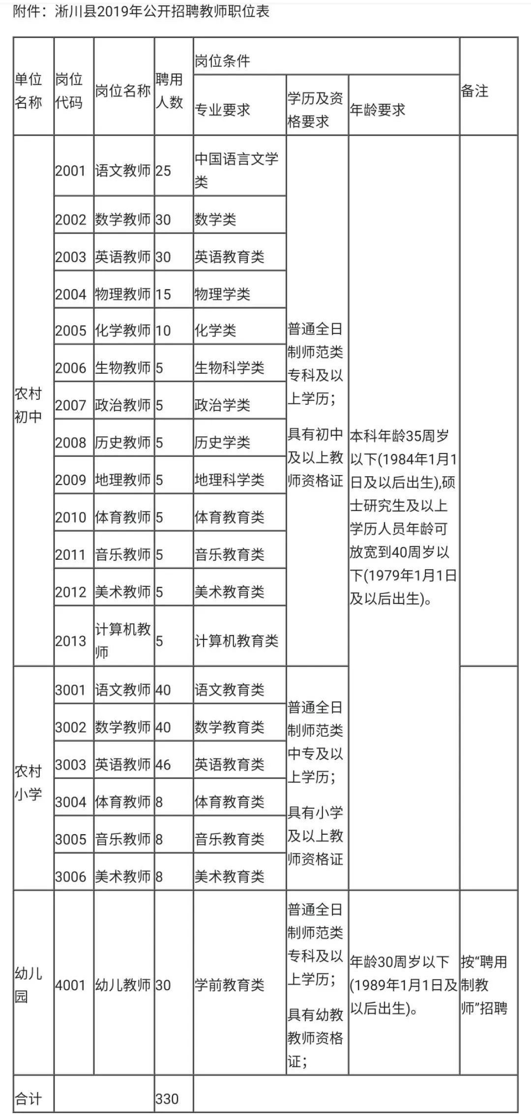 郑州工作推荐直招工资1万多左右,河南最近有哪些单位在招人