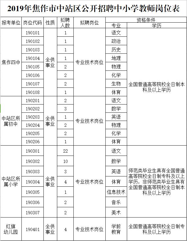 现在急招的工作工资高的有哪些,郑州工作推荐直招工资1万多左右