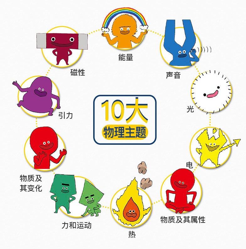 漫画物理和物理启蒙哪个更实用,看物理漫画书