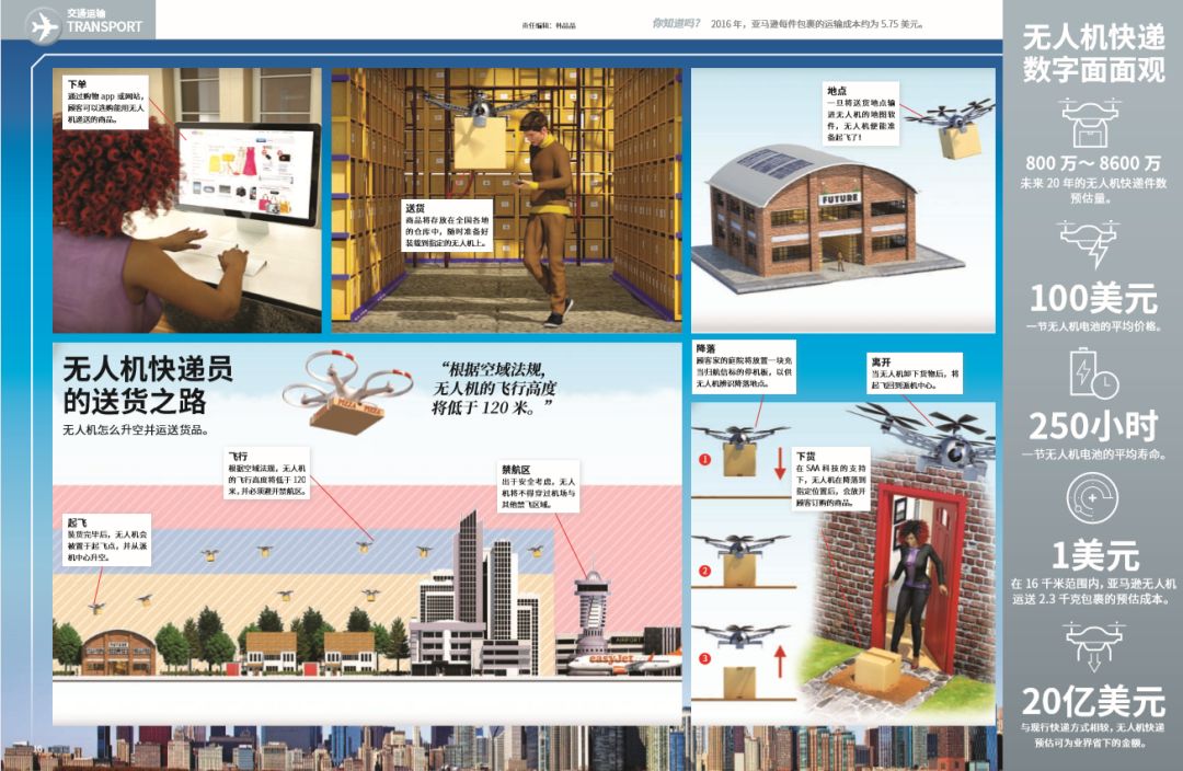 预告：用全球最畅销儿童科普杂志，带娃探索身边事物的奥秘
