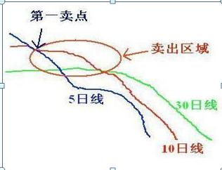 真正的炒股赚钱口诀,真正炒股秘诀大全