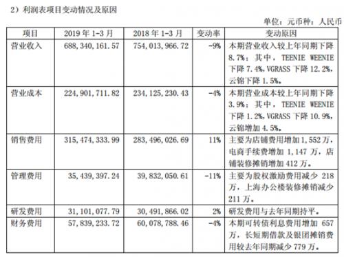 维格娜丝春季新款,维格娜丝为何改为锦泓集团