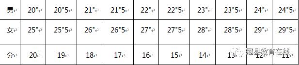 冠县体校招生简章,少儿体校怎么招生的