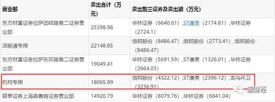 突然跌停！7涨停的最牛垃圾股：我是做拖拉机的，不是做垃圾的