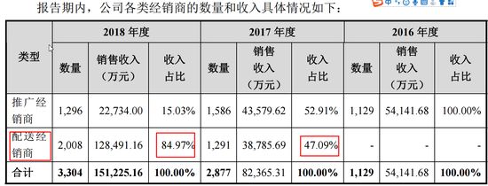 润弘制药股吧,润弘制药的收入