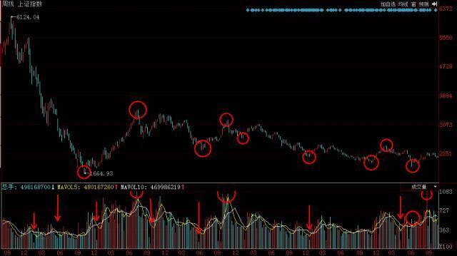 游资大佬总结的股市,游资大佬谈复盘