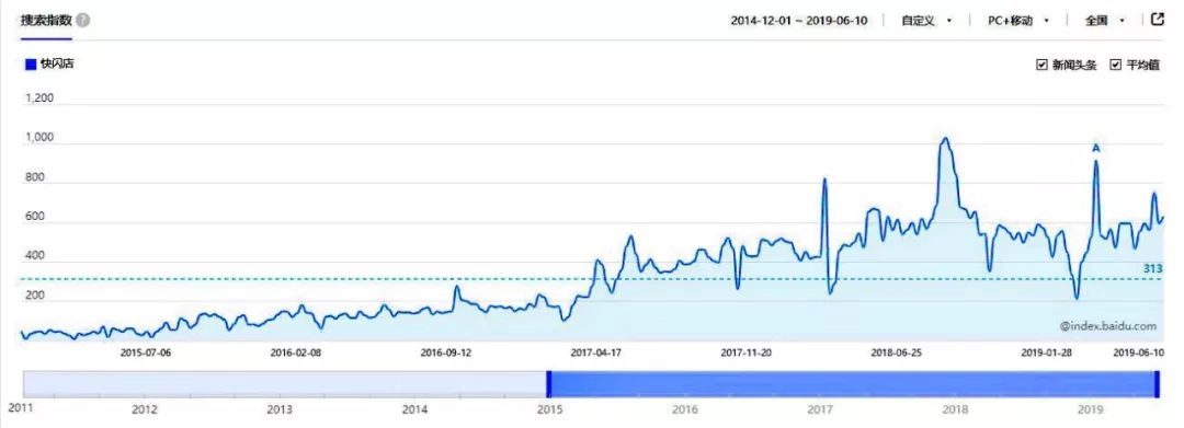 购物中心快闪店6大新玩法,好玩到不想走