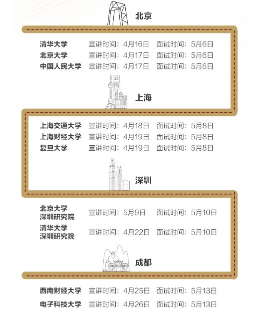 网推证券招人,券商校招招聘最新信息