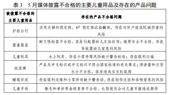 5月份失信风险警示报告来了！涉及套路贷、不合格产品等