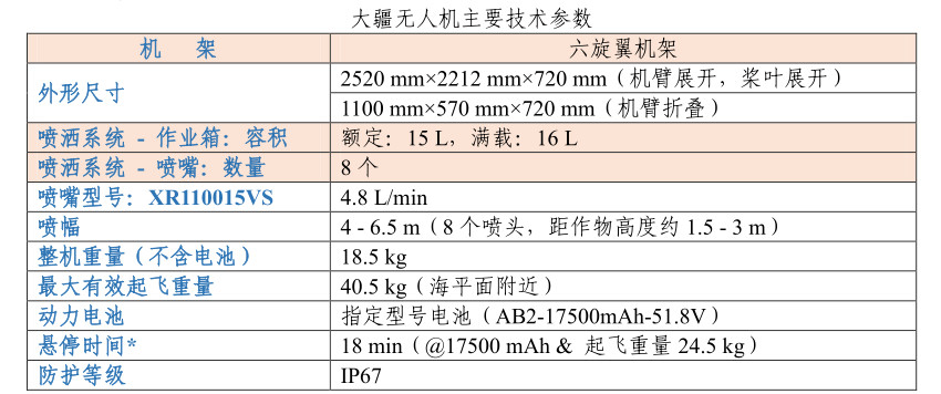 规模化水产养殖业基地的建设,打造国家级畜牧水产品基地
