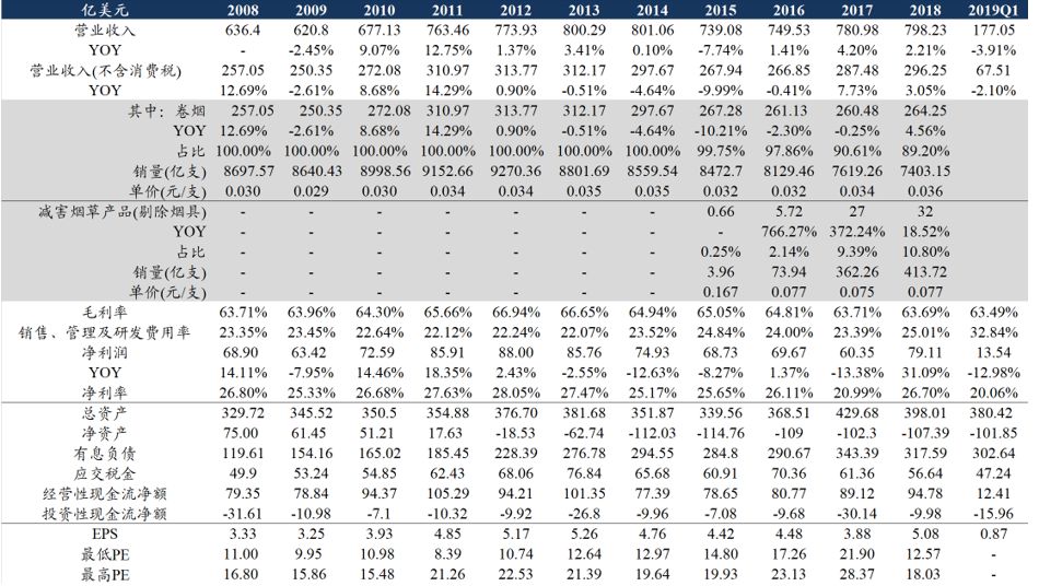 「东吴轻工」首选具估值优势及边际变化的优质资产，推荐劲嘉股份、顾家家居、太阳纸业