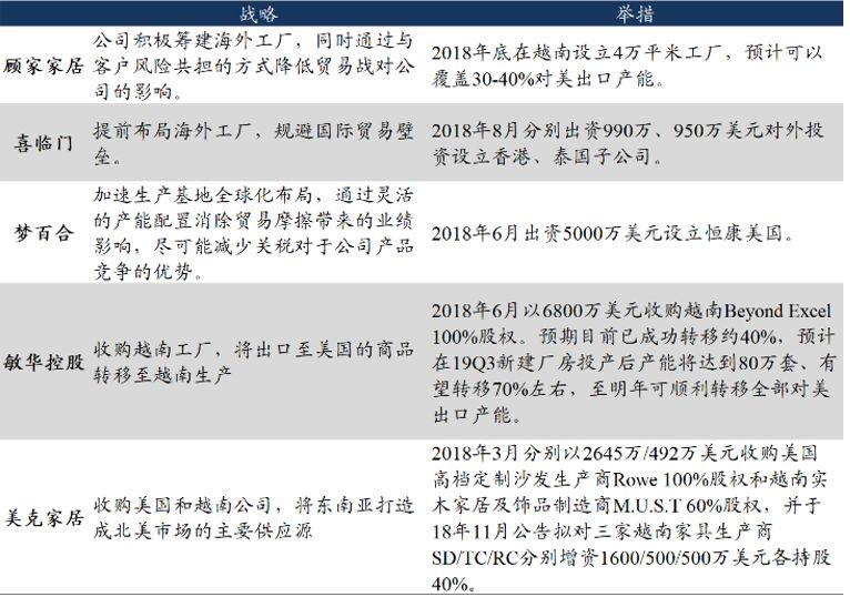 「东吴轻工」首选具估值优势及边际变化的优质资产，推荐劲嘉股份、顾家家居、太阳纸业