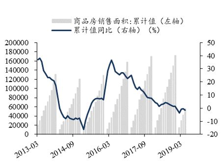 「东吴轻工」首选具估值优势及边际变化的优质资产，推荐劲嘉股份、顾家家居、太阳纸业